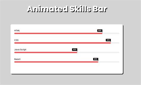 How To Create Animated Skill Bar Using HTML And CSS