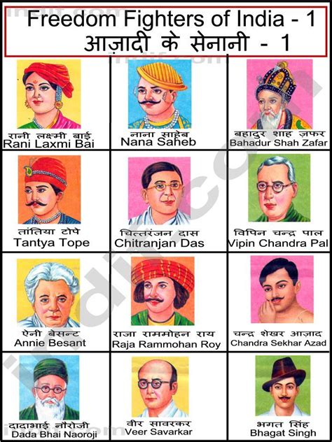 Freedom Fighters Of India Freedom Fighters Of