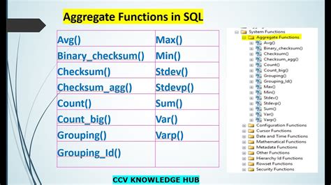 Sql Server 11aggregate Functions In Sql Youtube