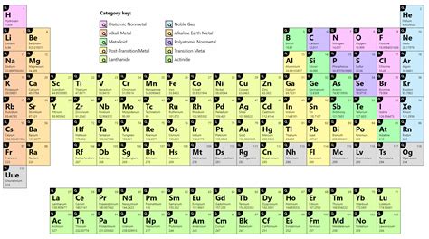 The latest release of the periodic table (dated 1 dec 2018) includes the most recent updates released in june 2018 by the iupac commission on isotopic abundances and atomic weights (ciaaw) (see related news, released 5 june 2018), and specifically for argon, the. Periodic Table of the Elements | Adrian Roselli