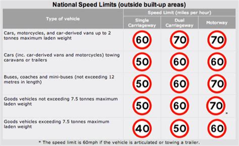 Road Speed Limits Map