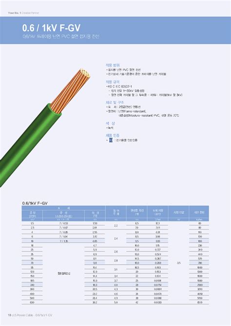 f gv 전선 규격 외경 네이버 블로그