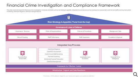 Top 10 Compliance Framework Templates With Samples And Examples