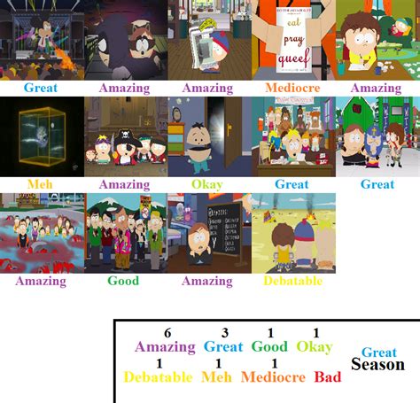 South Park Season 13 Scorecard Remade By Superjonser On Deviantart