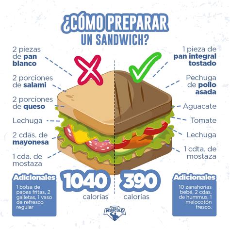 Cómo Preparar Un Sandwich Saludable En Casa Para La Dieta