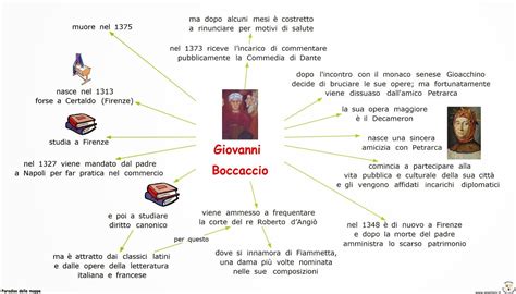 Paradiso Delle Mappe Letteratura 2 Media Giovanni Boccaccio English
