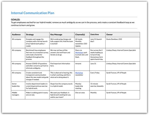 How To Perfect Your Internal Communications Plan Workshop The Best