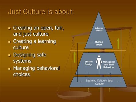 Ppt Just Culture Powerpoint Presentation Id6691576