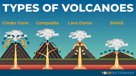 Different Types Of Volcanoes Names