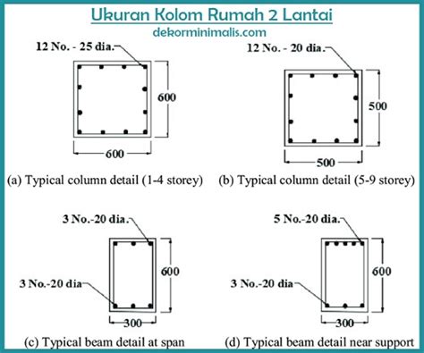 Kenali Ukuran Kolom Rumah 2 Lantai Begini Penjelasann