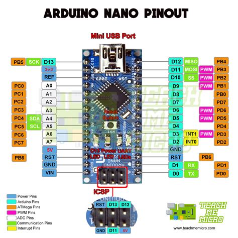 Arduino Nano Pinout Numbers Arduino Uno And Nano Pinout Diagram