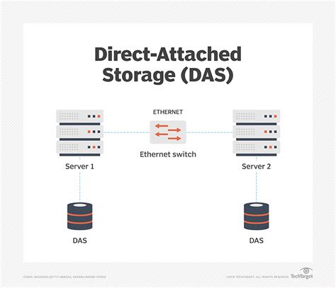What Is Direct Attached Storage Das And How Does It Work