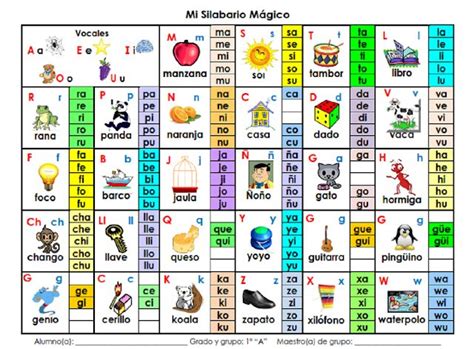 Silabario Gran Formato Para Imprimir Silabario En