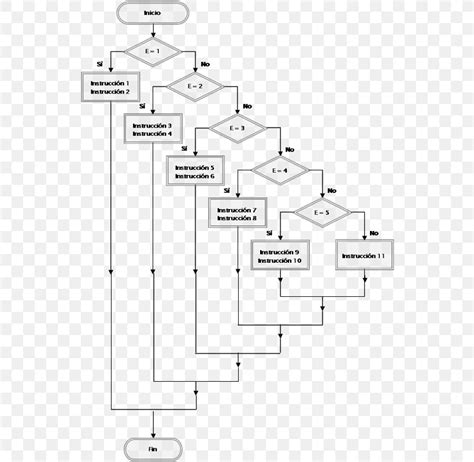 Result Images Of Draw The Flowchart For The Switch Statement PNG Image Collection