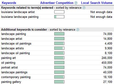 Keyword Targeting For Artists An Easy Guide For Beginners