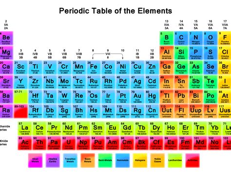 High Resolution Periodic Table Hd Pdf Periodic Table Timeline