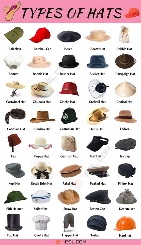 Different Types Of Hats Are Shown In This Poster With The Names And