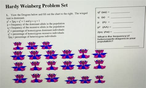 Characterize the gene pool by the allele frequencies for a and s. Solved: Hardy Weinberg Problem Set View The Dragons Below ... | Chegg.com