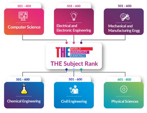 Top Ranking University in India | Global World Ranking Institute