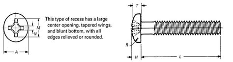 Asme B1863 Type 1 Cross Recessed Pan Head Machine Screws Boltport