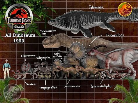 Jurassic Park The Game Jurassic Park World J Park All Dinosaurs