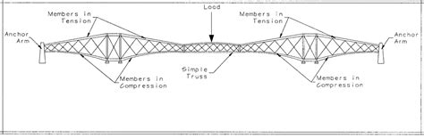 Group 062 10 Engineering Mistakes That Caused Bridge Failures Quebec