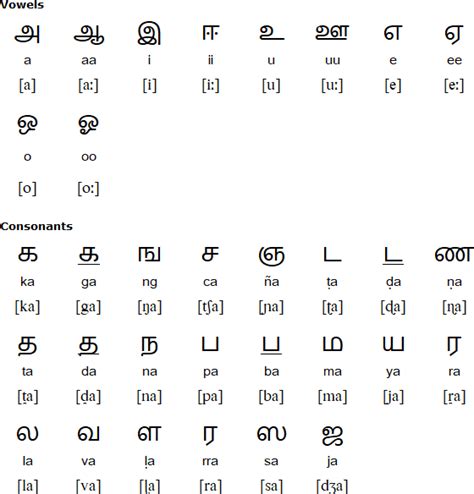 Sinhala Alphabet Writing Practice Pdf Askworksheet