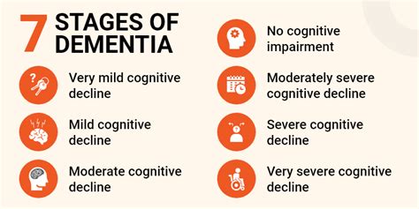 7 Stages Of Dementia How Senile Dementia Progresses