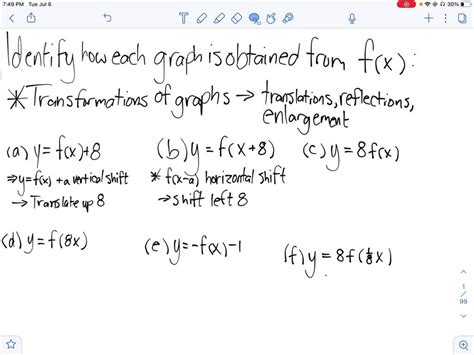 Solved Explain How Each Graph Is Obtained From The Graph Of Y F X A Y F X 8 B Y