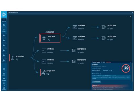 Anyrun Sandbox Interactivo Para Malware