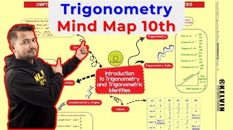 Trigonometry In One Shot Class 10 Maths Chapter 8 Mind Map Cbse