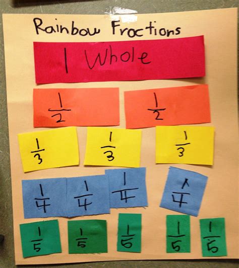 Rainbow Fractions Rainbow Colors Out Of Order Need To Fix That
