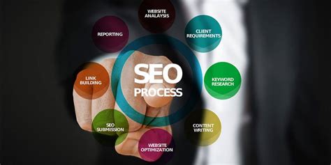 Search Engine Optimization Agency Best Local Seo And National Seo