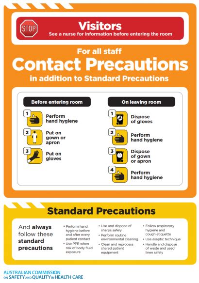 Approach 2 Contact Standard Precautions Icon Australian Commission On