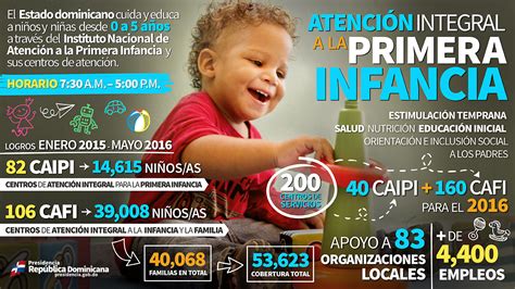 InfografÍa Atención Integral A La Primera Infancia