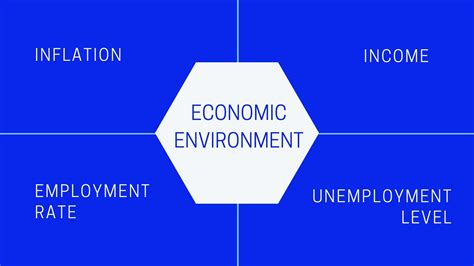 What Is Economic Environment 10 Factors Affecting It