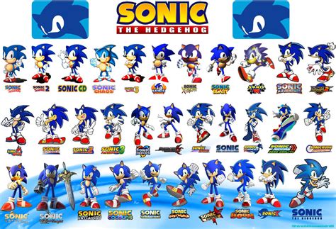 Sonic The Hedgehog Evolution Updated 2 By Shinobiassassin19 On Deviantart