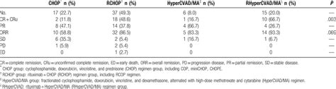 Simplified Mipi B Prognostic Stratification Method Can Predi Medicine