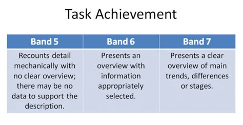 Ielts Task 1 How To Write An Overview