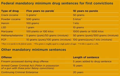 Image Federal Mandatory Minimum Drug Sentences Weedwiki