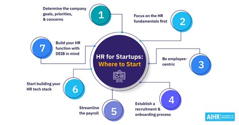 Hr For Startups A Guide To Setting Up The Hr Function Aihr