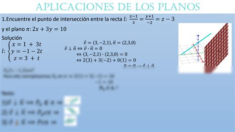 SOLUTION Aplicaciones De Los Planos Studypool