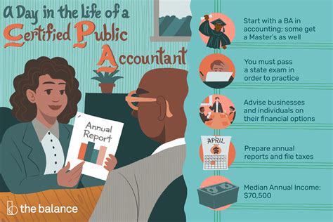 The standards has since then been revered as the management accountants should behave ethically. Certified Public Accountant (CPA) Job Description: Salary ...