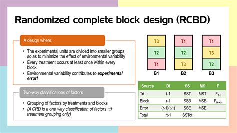 Solution Agr3701 Randomized Complete Block Design Rcbd Studypool