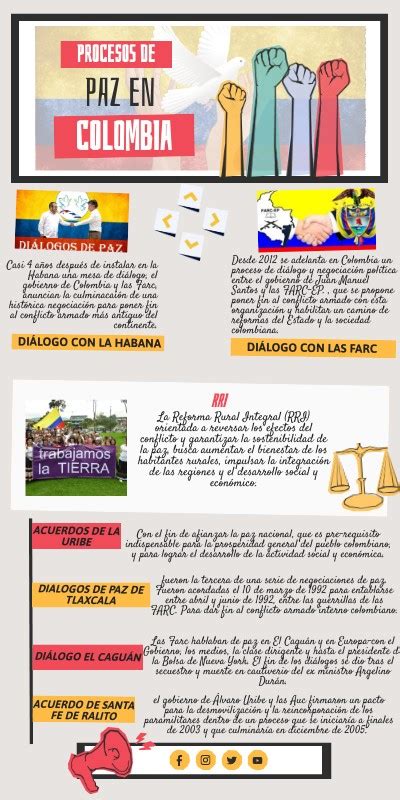 Procesos De Paz En Colombia