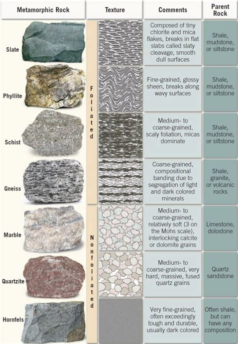 10 Types Of Metamorphic Rocks