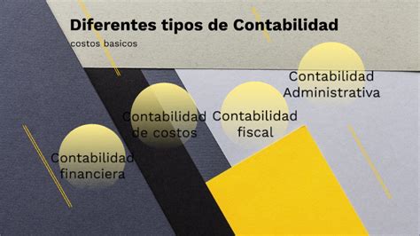 Tipos De Contabilidad By Lourdes Viridiana García Ayala