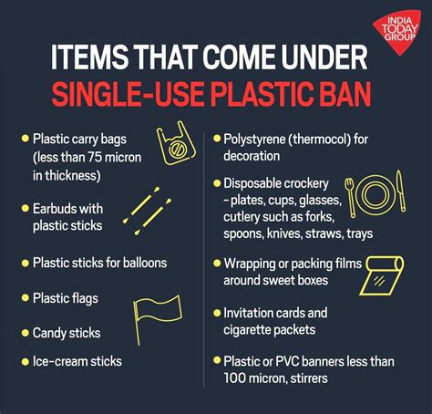Ban On Single Use Plastic By July 1 Is India Inc Ready Businesstoday