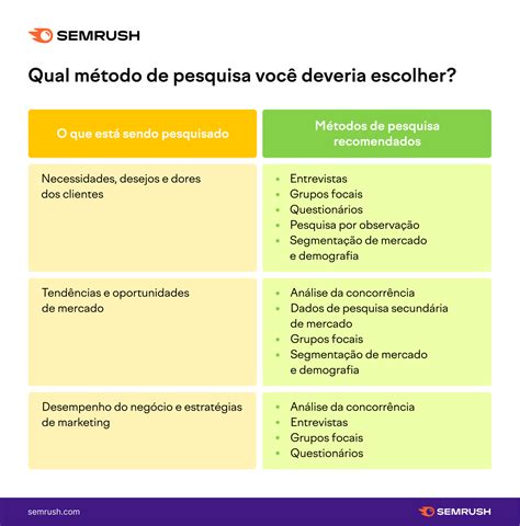 Pesquisa De Mercado O Que é E Passo A Passo De Como Conduzir