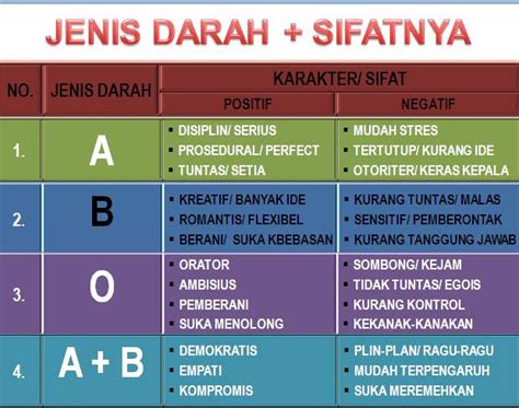 Watak Orang Berdasarkan Golongan Darah Astroshiopedia